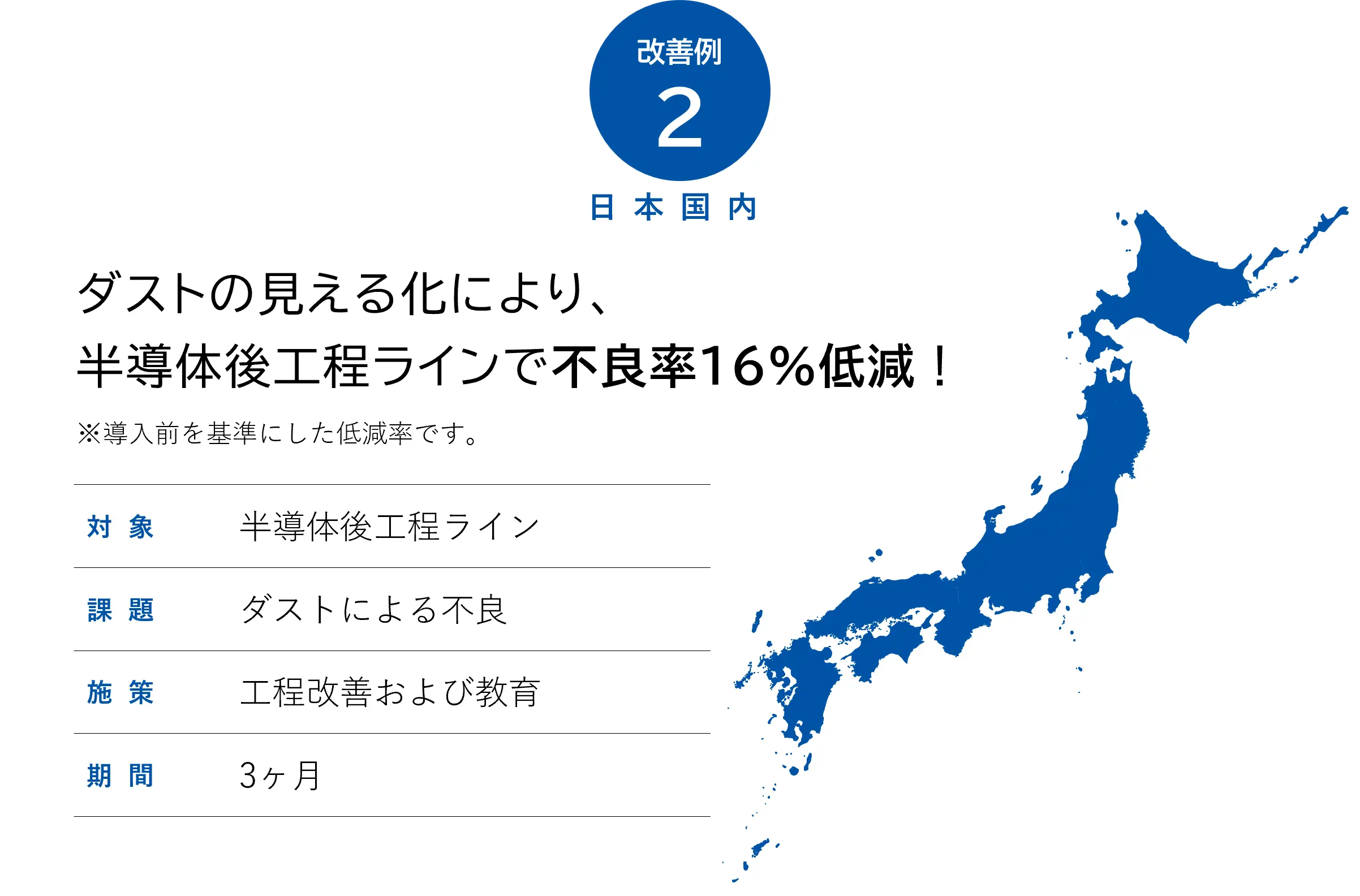 歩留まり改善の実績2