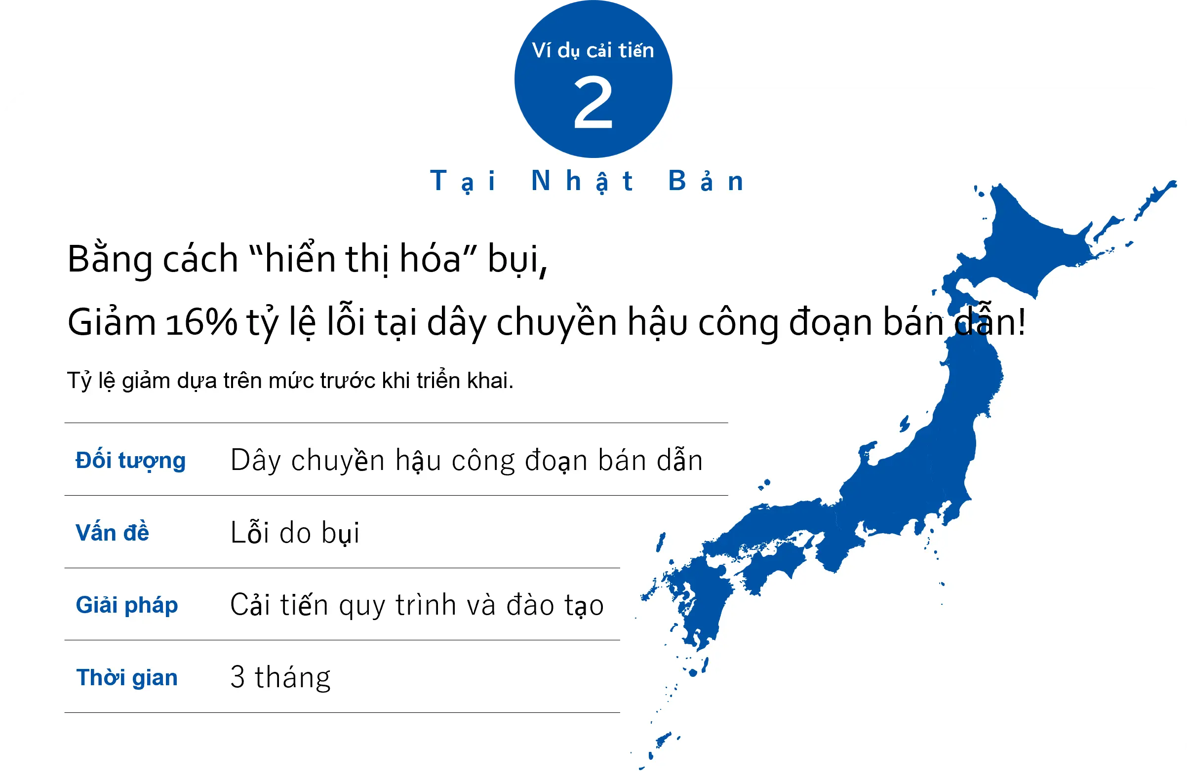 歩留まり改善の実績2